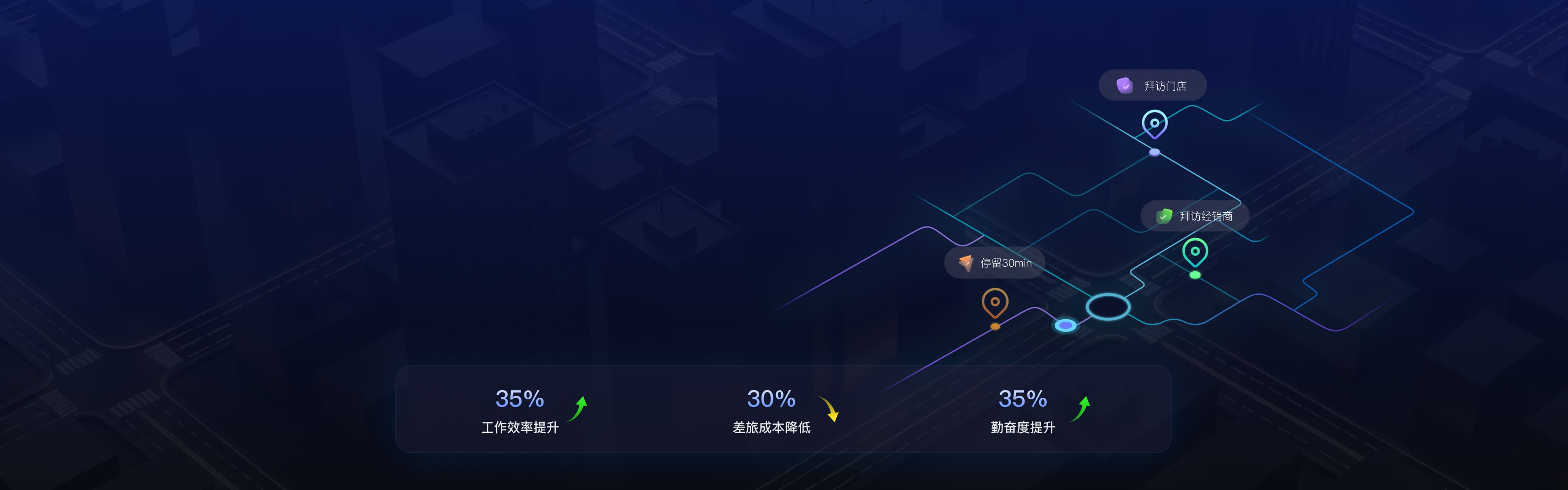 定位轨迹banner