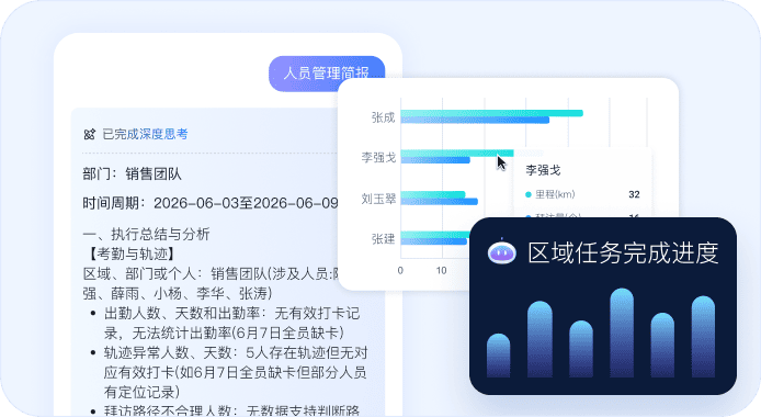 人员管理简报