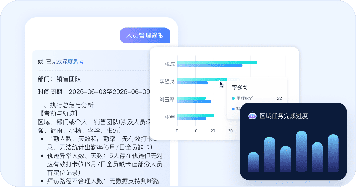 人员管理简报