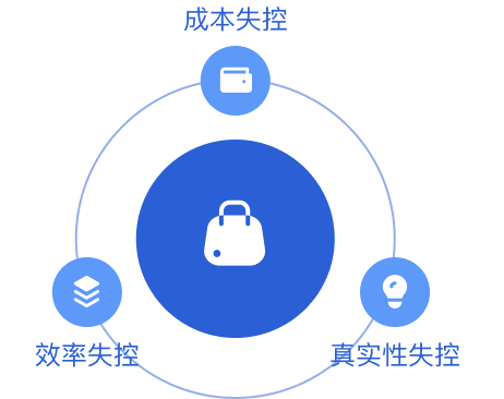 快销痛点