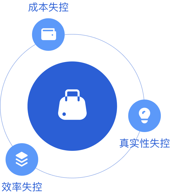 快销痛点