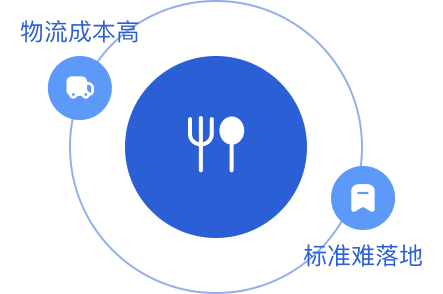 餐饮痛点