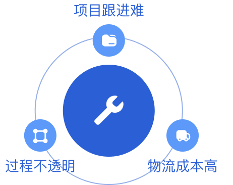 五金痛点