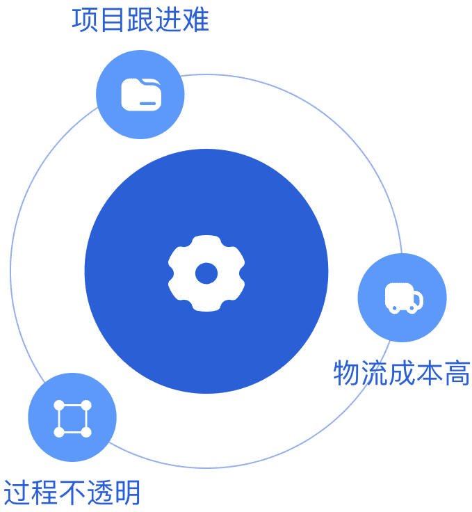 五金痛点