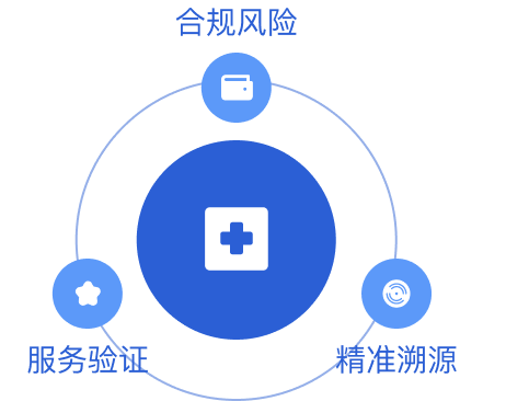 医疗痛点