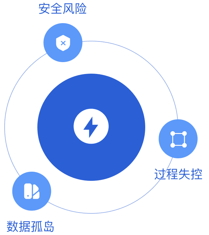 电力痛点