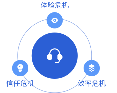 安装痛点