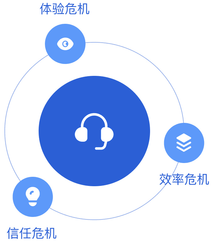 安装痛点
