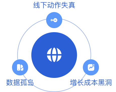 软件痛点