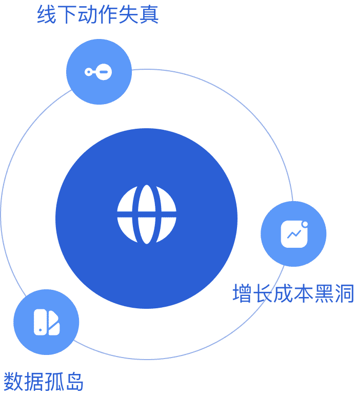软件痛点
